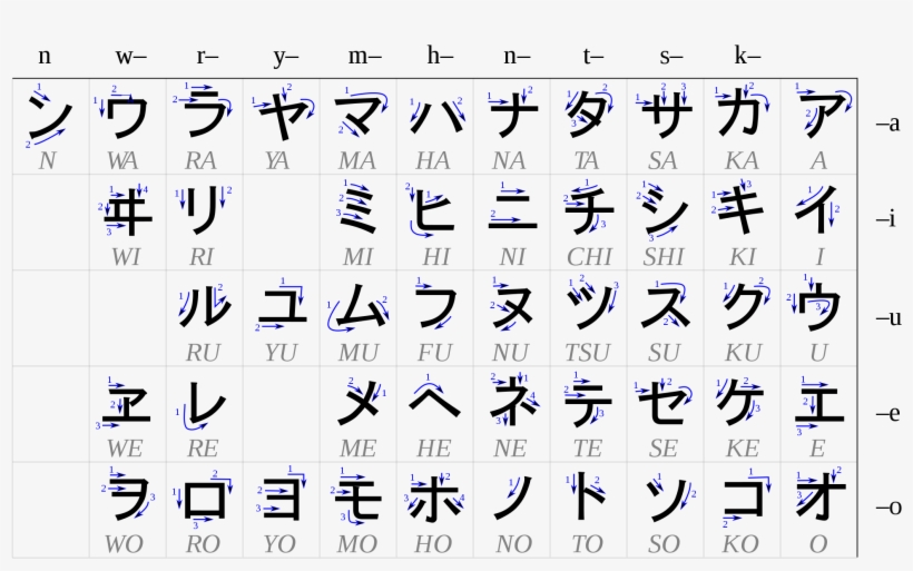 This Come In Handy - Perbedaan Hiragana Dan Katakana - Free Transparent ...