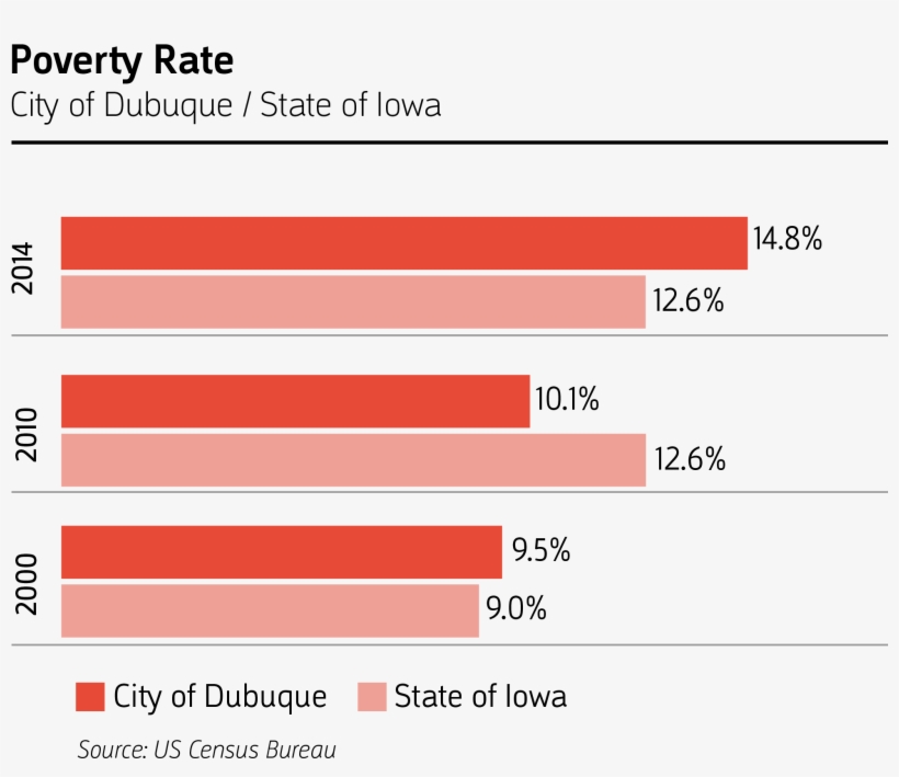 Poverty Rate - Poverty - Free Transparent PNG Download - PNGkey