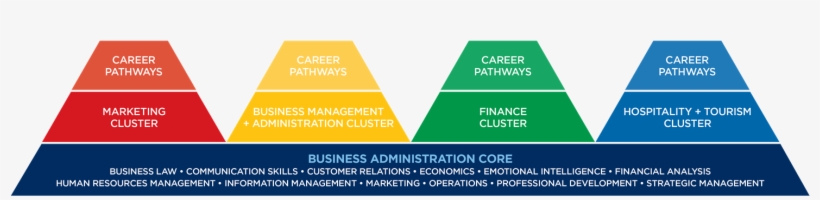 Deca Pathways - Deca 4 Clusters - Free Transparent PNG Download - PNGkey