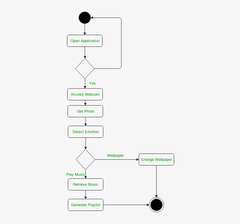 Диаграмма activity uml