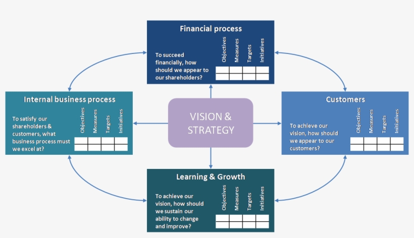 E Commerce Balanced Scorecard - Free Transparent PNG Download - PNGkey