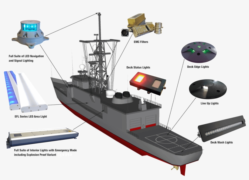 Ship Applications - Naval Ship Navigation Lights, transparent png #3743081