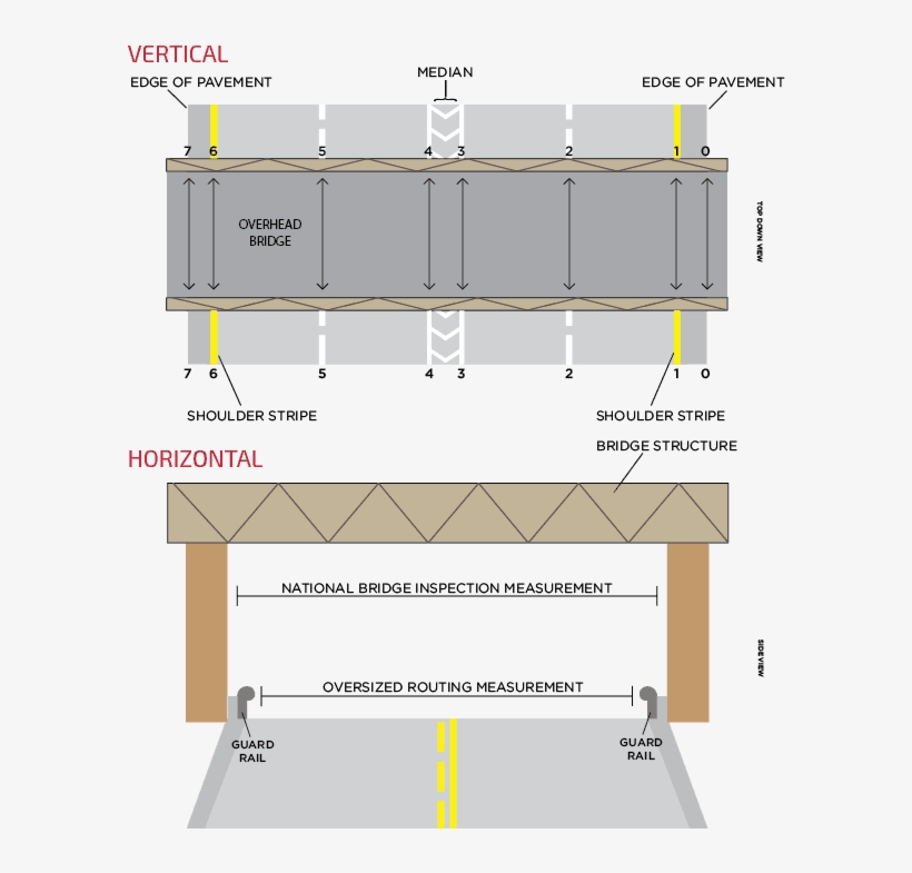 Bridge Diagram - Vertical And Horizontal Clearance - Free Transparent ...