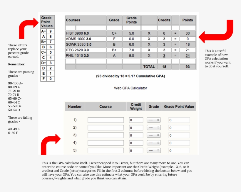 Calculating And Mapping Your Gpa York U Gpa Scale Free