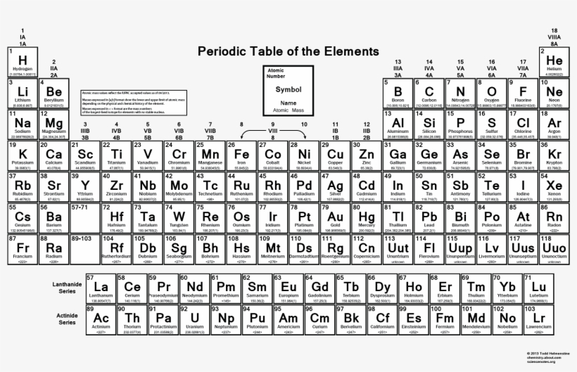 essential black and white periodic table high resolution black and