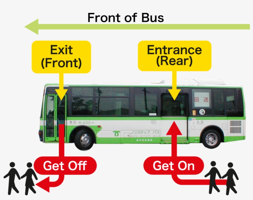 Front Of Bus, Entrance , Get On, Exit(front) - Get On And Get Off The Bus, transparent png #4004738