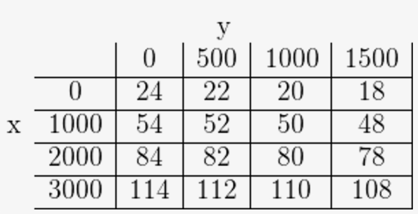 Multivariable Calculus An Application Of Double I - 