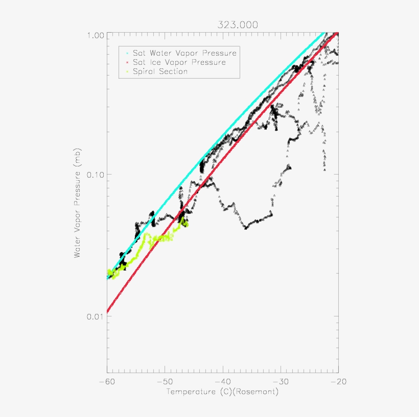 relative-humidity-diagram-free-transparent-png-download-pngkey