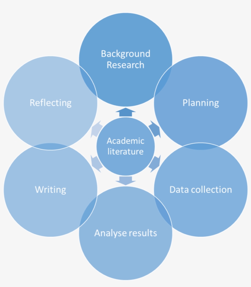 The Research Process And Academic Literature - Asus Z170 Cpu Multiplier ...