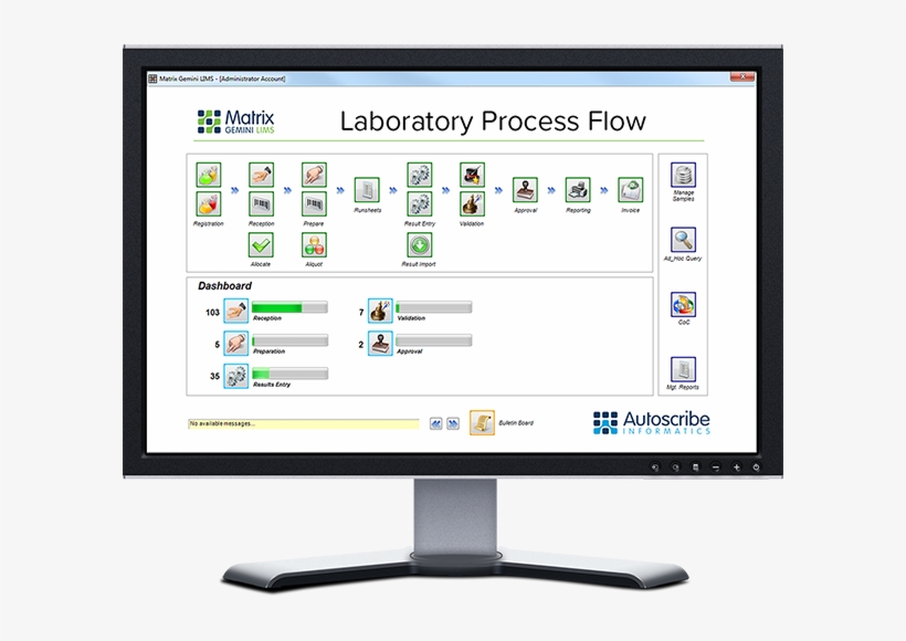 Characterized By Its Easy To Use Graphical Configuration - Laboratory Information System Interface, transparent png #4222539