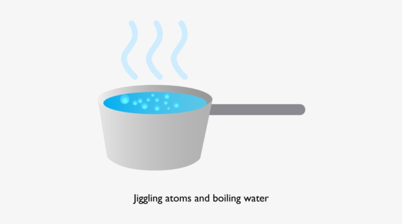 https://www.pngkey.com/png/detail/422-4222765_this-is-what-happens-in-boiling-water-flame.png