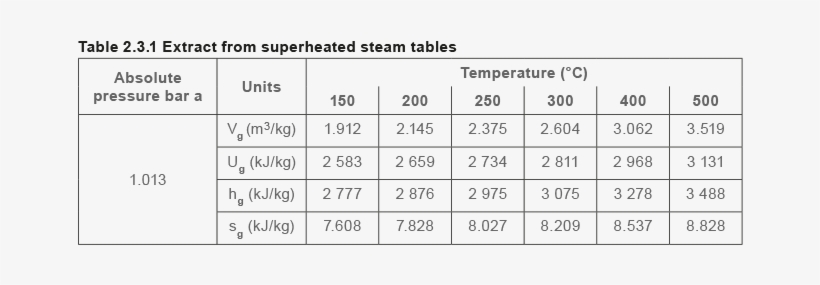 Gcm07 Table - Superheated Steam, transparent png #4241257
