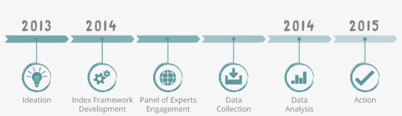 Project Timeline Wellbeing Index V1 - Circle - Free Transparent PNG ...