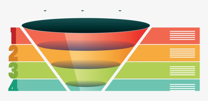 Is Your Funnel Tight Enough - Process Funnel Png - Free Transparent PNG ...