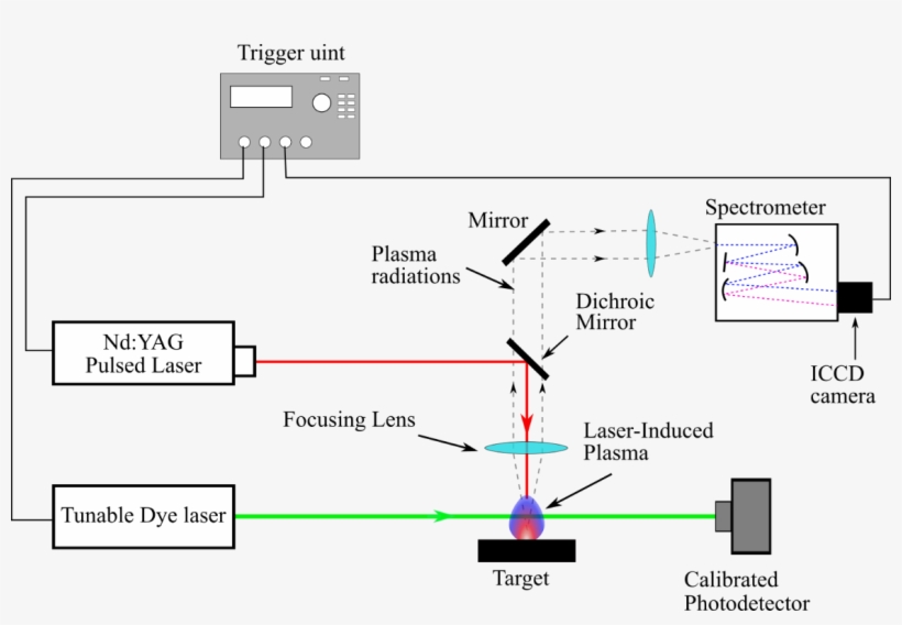 Figure 4 - - Laser Induced Fluorescence Applications - Free Transparent ...