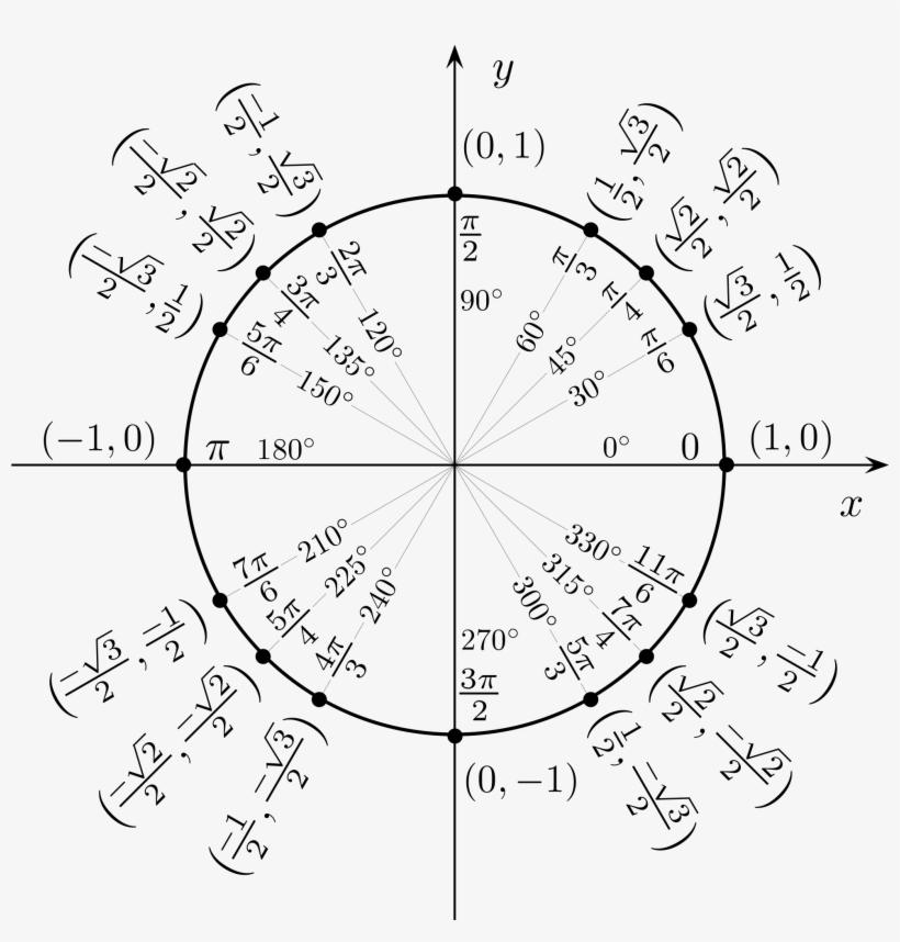 Image Transparent Library Angles Drawing Outline - Unit Circle ...