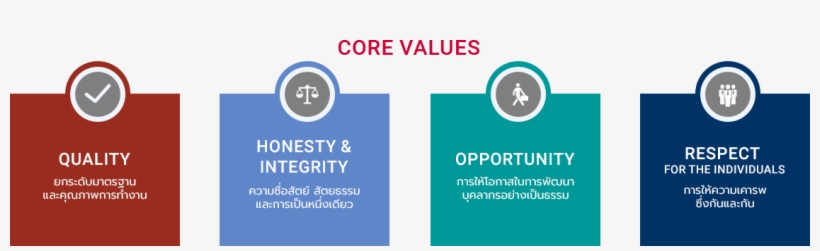 Core Values” - Graphic Design - Free Transparent PNG Download - PNGkey