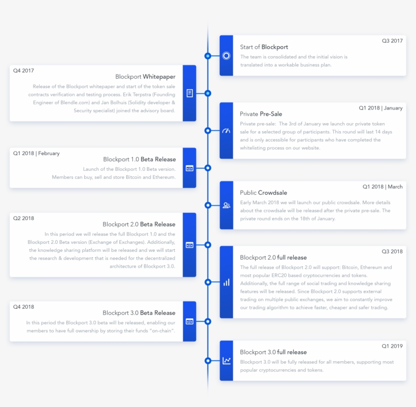 Roadmap - Steemit - Free Transparent PNG Download - PNGkey