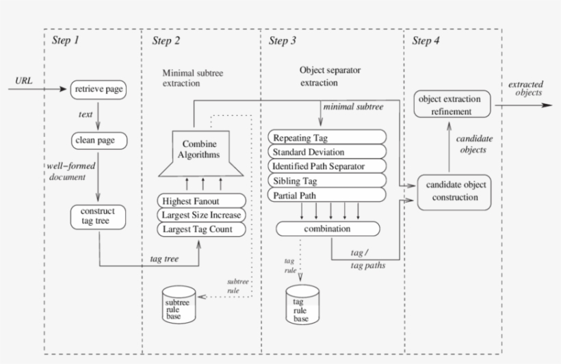 A Sketch Of The Object Extraction Process - Sketch - Free Transparent ...