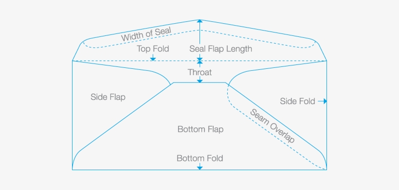 Anatomy Of An Envelope - Diagram - Free Transparent PNG Download - PNGkey