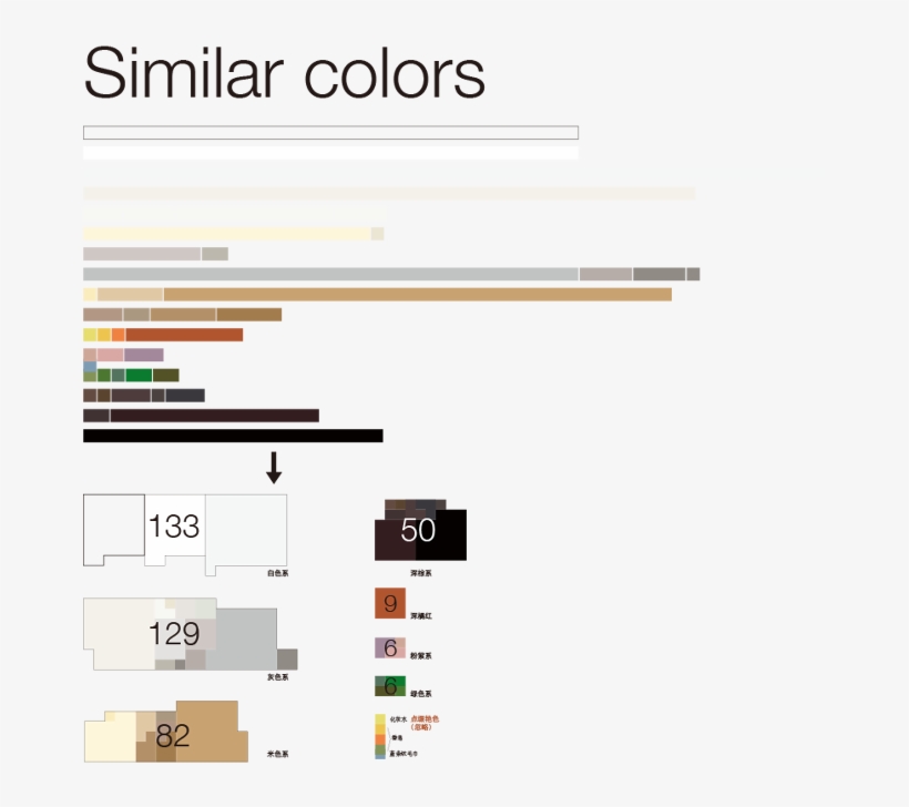 Classification Of Similar Colors - Muji Logo Colour, transparent png #5263449
