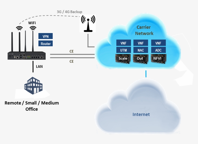 White Box And Cloud Model - Diagram - Free Transparent PNG Download ...