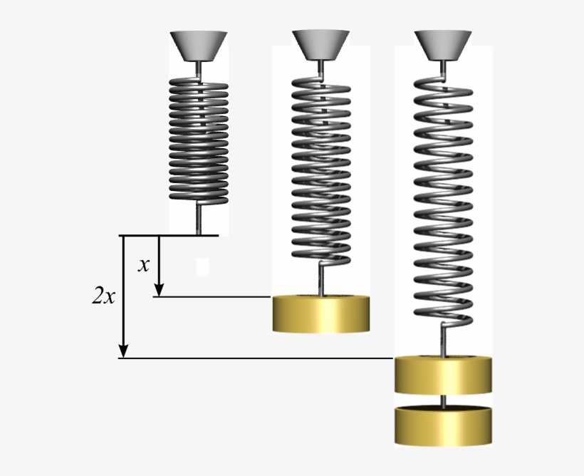 Hookes Law Springs - Svängningstid Fjäder - Free Transparent PNG ...