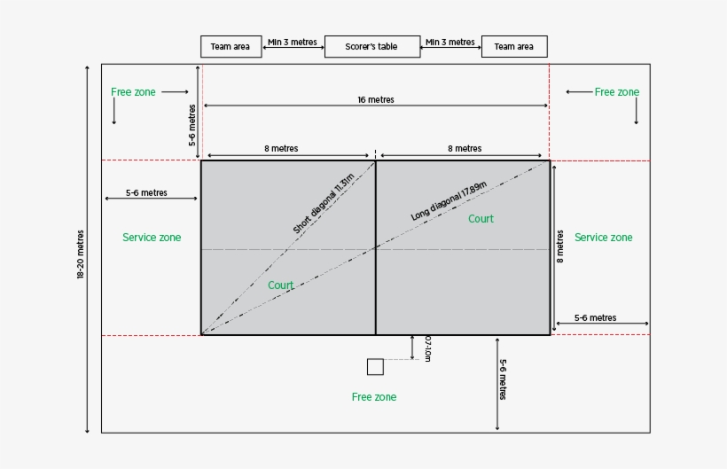 Beach Volleyball Court - Diagonal Of Volleyball Court - Free ...
