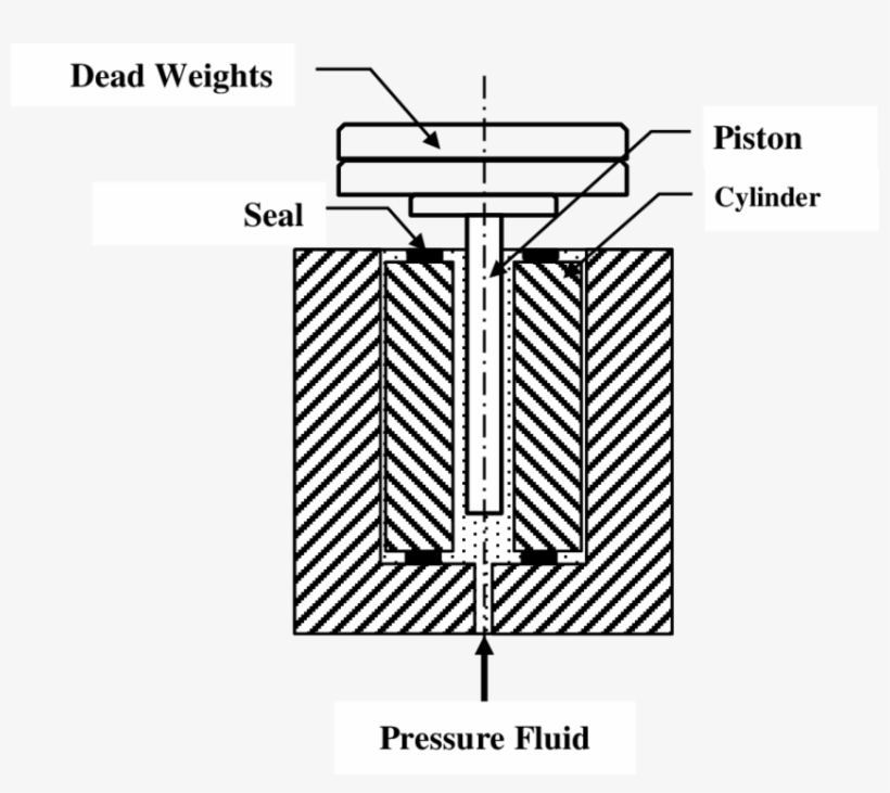 Simple Piston-cylinder Assembly - Piston - Free Transparent PNG ...