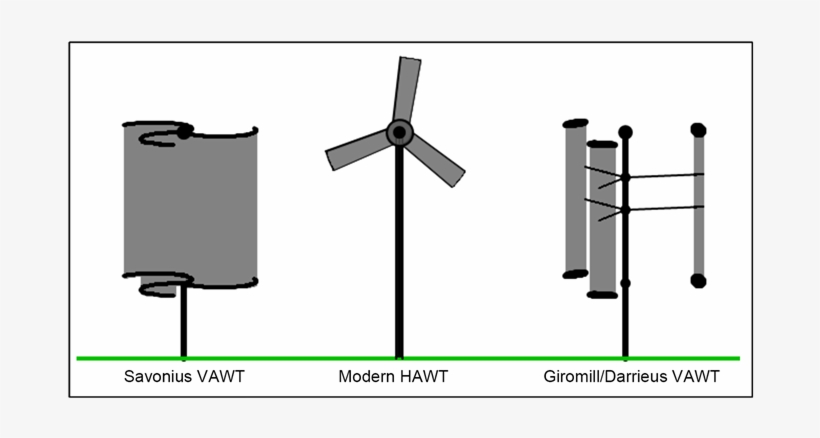 Types Of Wind Turbine [3] - Free Transparent PNG Download - PNGkey