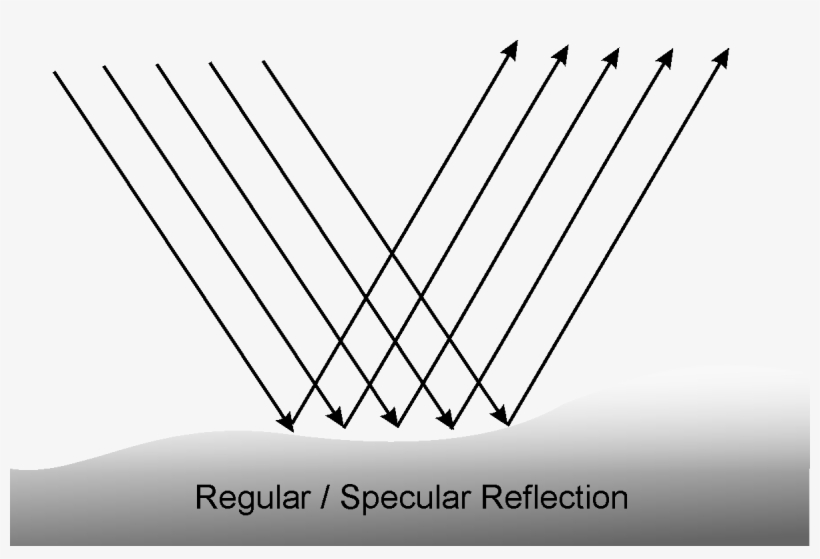 Diffuse Reflection Occurs When digitalpictures