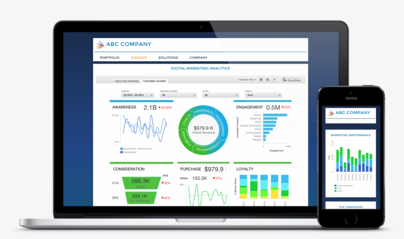 Business Intelligence Dashboard - Business Intelligence Dashboard Png ...