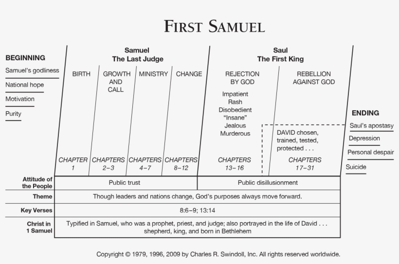 Which Divides The Book Into Major Sections And Highlights - Charles ...