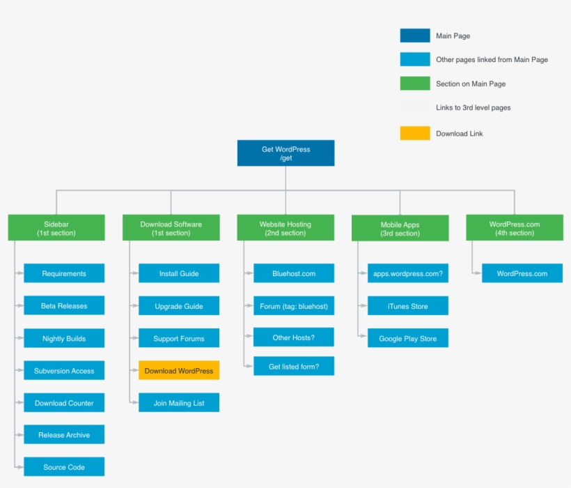 Get Revised Ia - Diagram - Free Transparent PNG Download - PNGkey