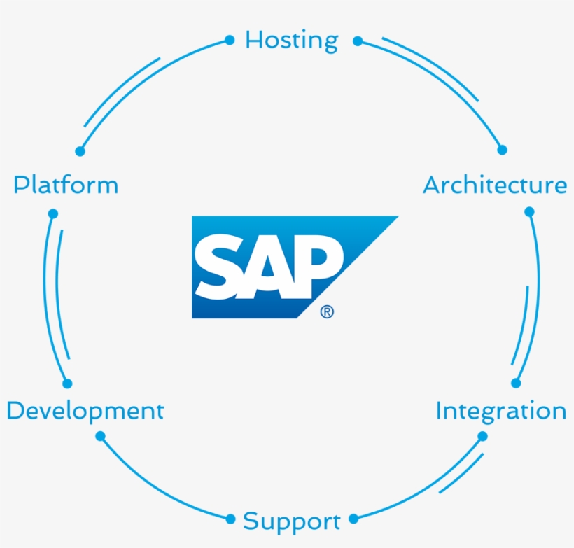 Sap Services - Sap Crystal Dashboard Design Starter Package 2013 ...