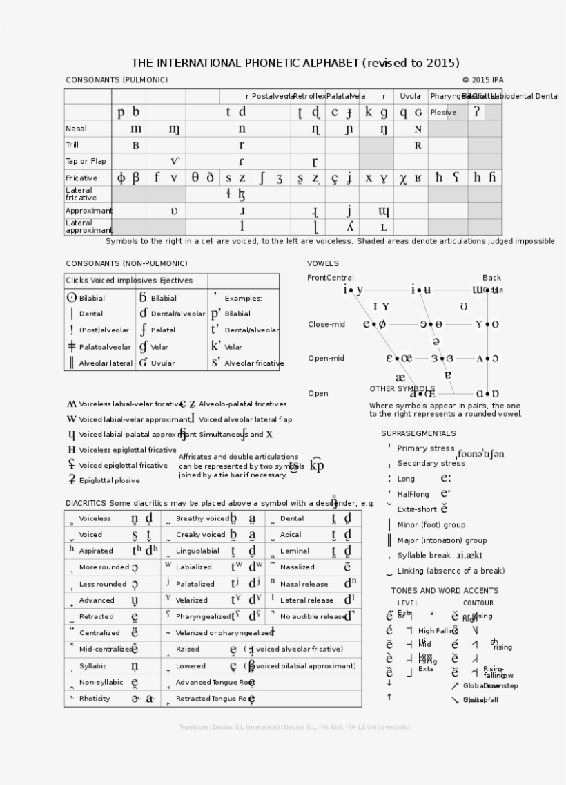 The International Phonetic Alphabet Free Transparent PNG Download 