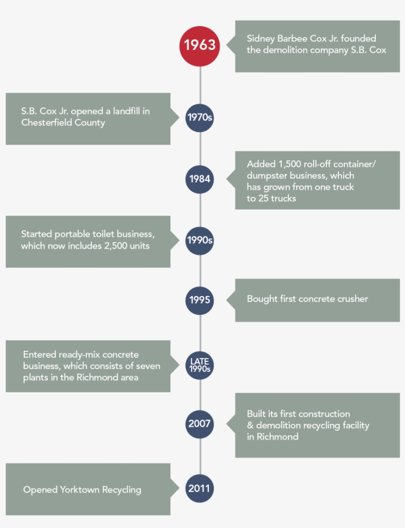 Smaller Timeline - Free Transparent PNG Download - PNGkey