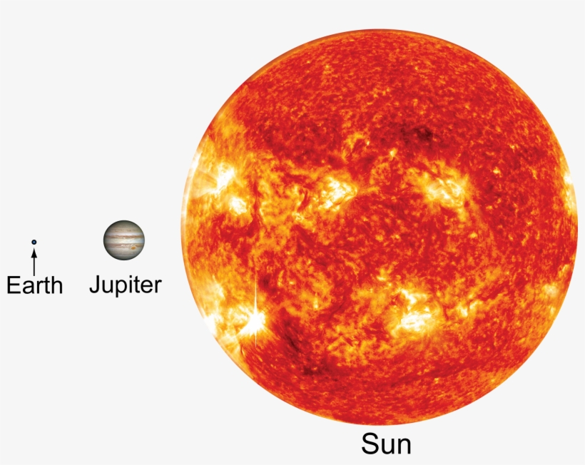 Sun Jupiter Earth - Sun A Perfect Sphere - Free Transparent PNG ...