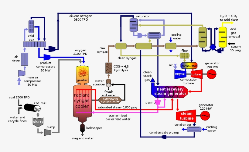 Block Diagram[edit] - Free Transparent PNG Download - PNGkey