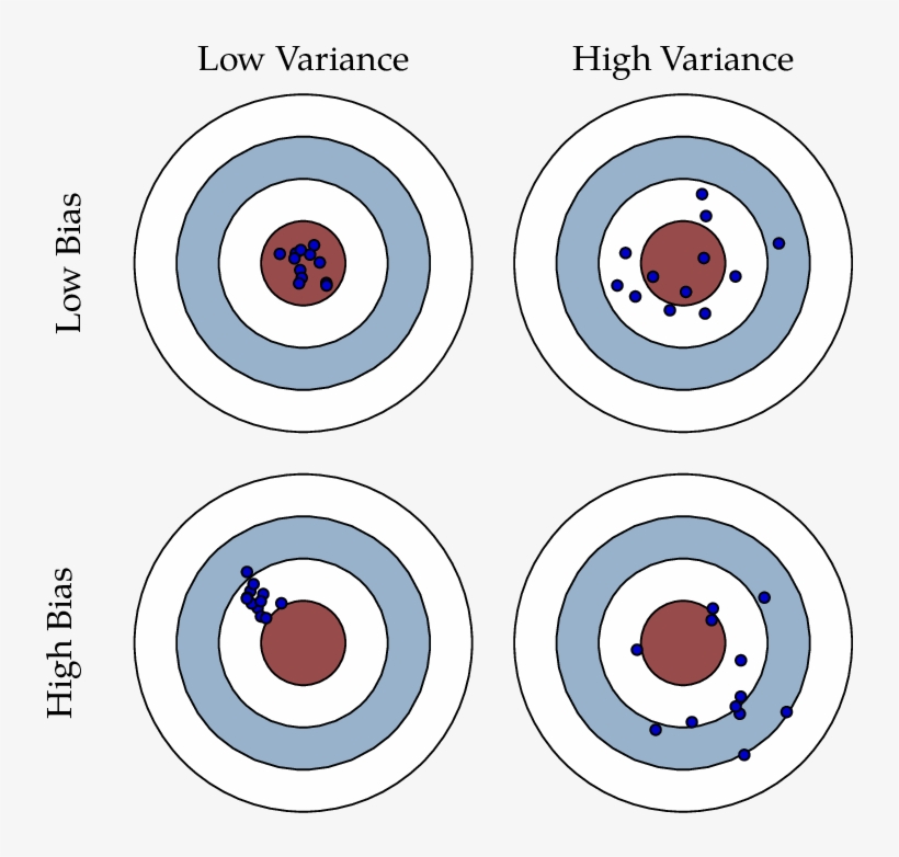 Fundamentals Of Machine Learning With Python - Free Transparent PNG ...