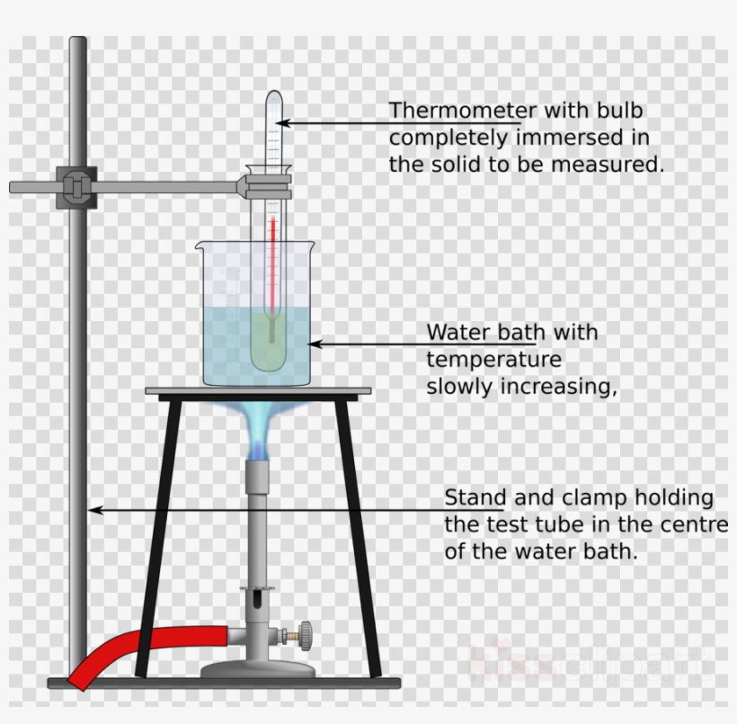 Diagram Showing How Ice Melts Download Free Vectors