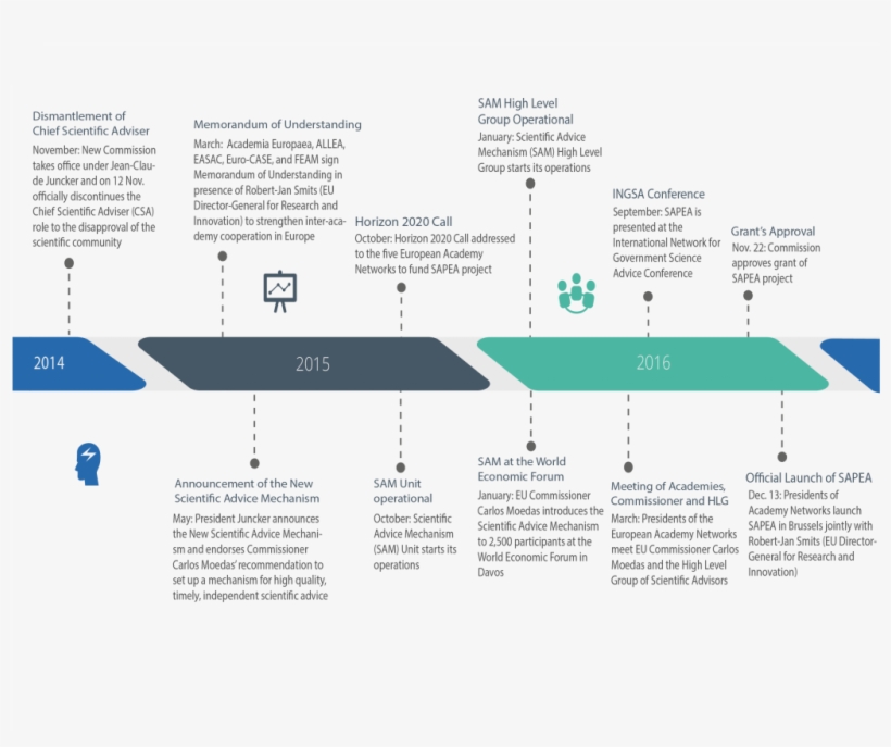 Tracing Sapea's Development - Free Transparent PNG Download - PNGkey