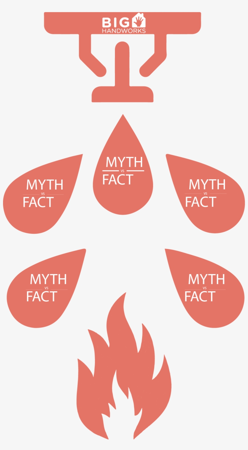 Fire Sprinklers Myth Vs Fact, transparent png #6790717
