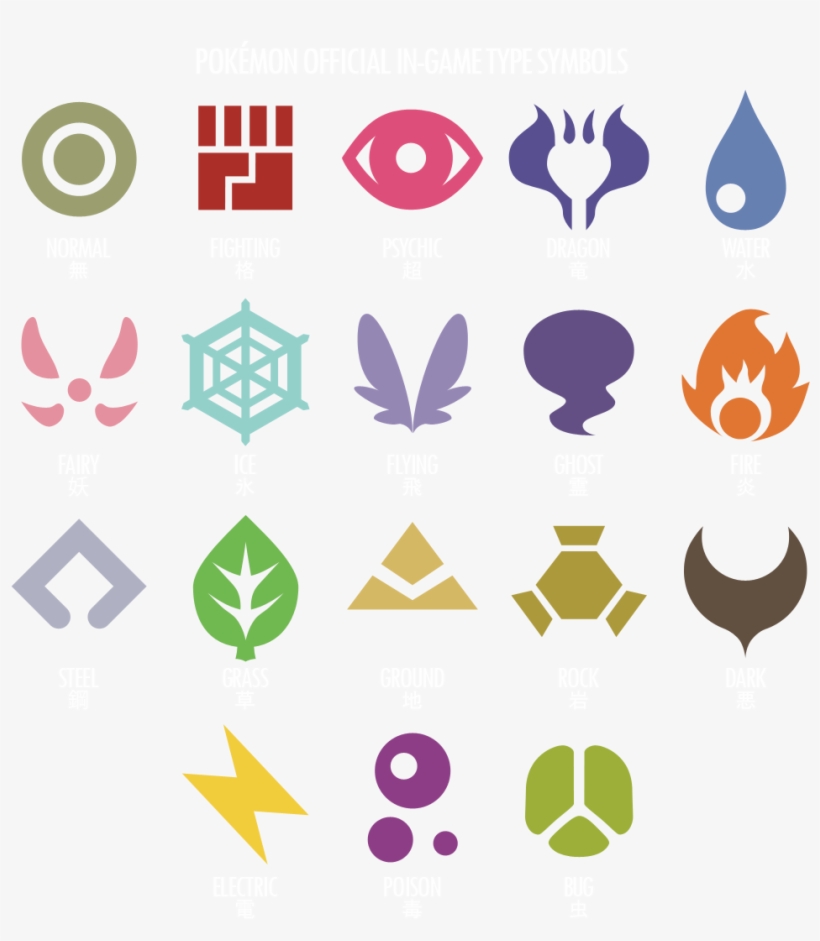 77kib, 1024x1126, Pokemon Types Official In Game Symbols - Free ...