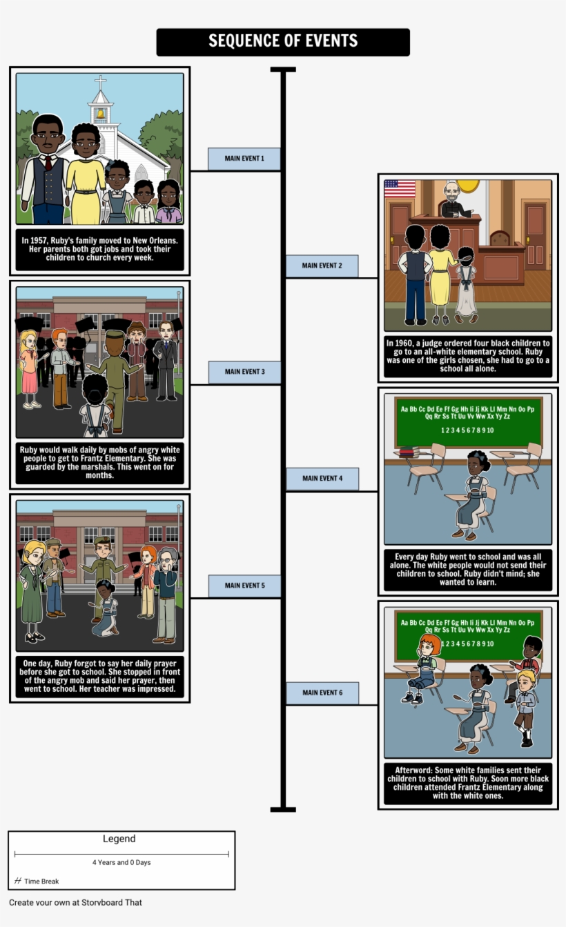 The Story Of Ruby Bridges Timeline, transparent png #6893744