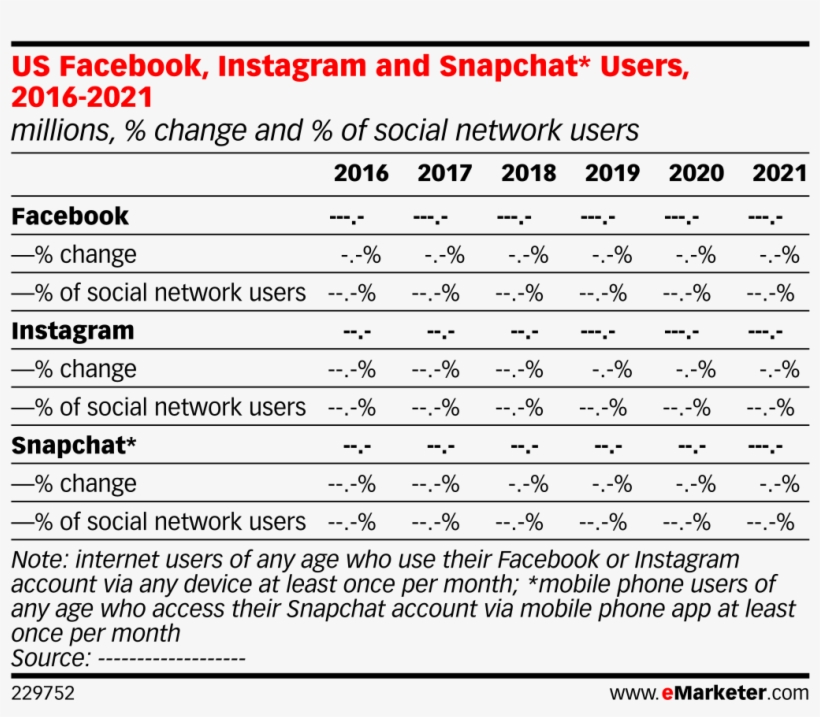 Us Facebook Instagram And Snapchat Users 16 21 Free Transparent Png Download Pngkey