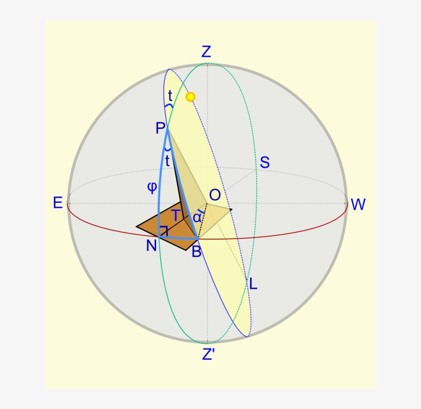 Horizontal Sundial Diagram - Free Transparent PNG Download - PNGkey