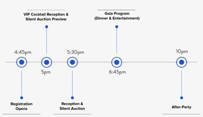 Hrc Gala Timeline Feb 2018 Free Transparent Png Download Pngkey