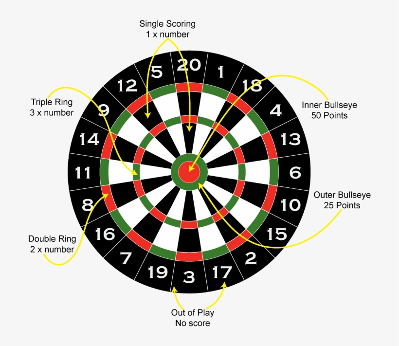 Dart Board - Free Transparent PNG Download - PNGkey