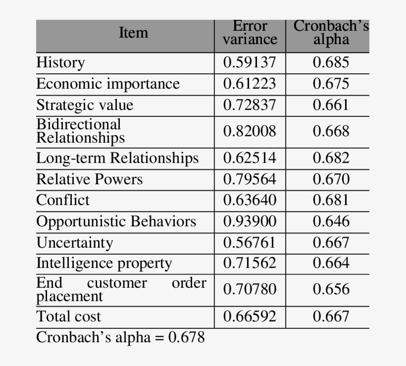 15-internal-consistency-reliability-examples-2024